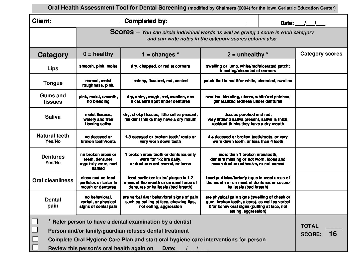 Mouth Assessment